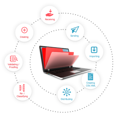 e-proCAT Use Cases