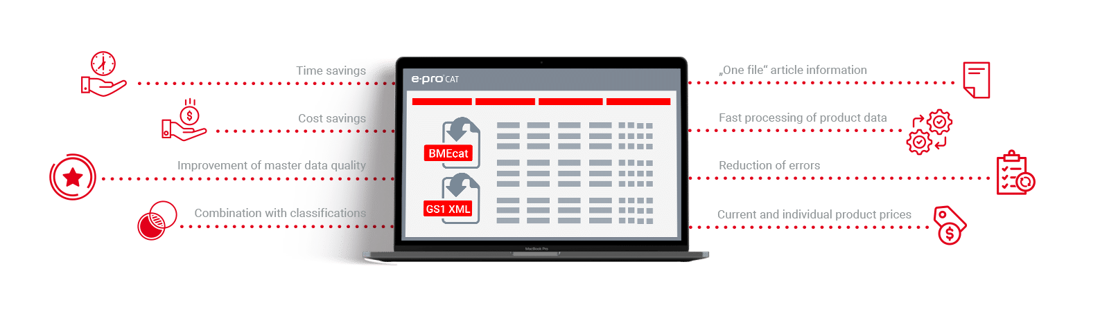 e-proCAT Solutions
