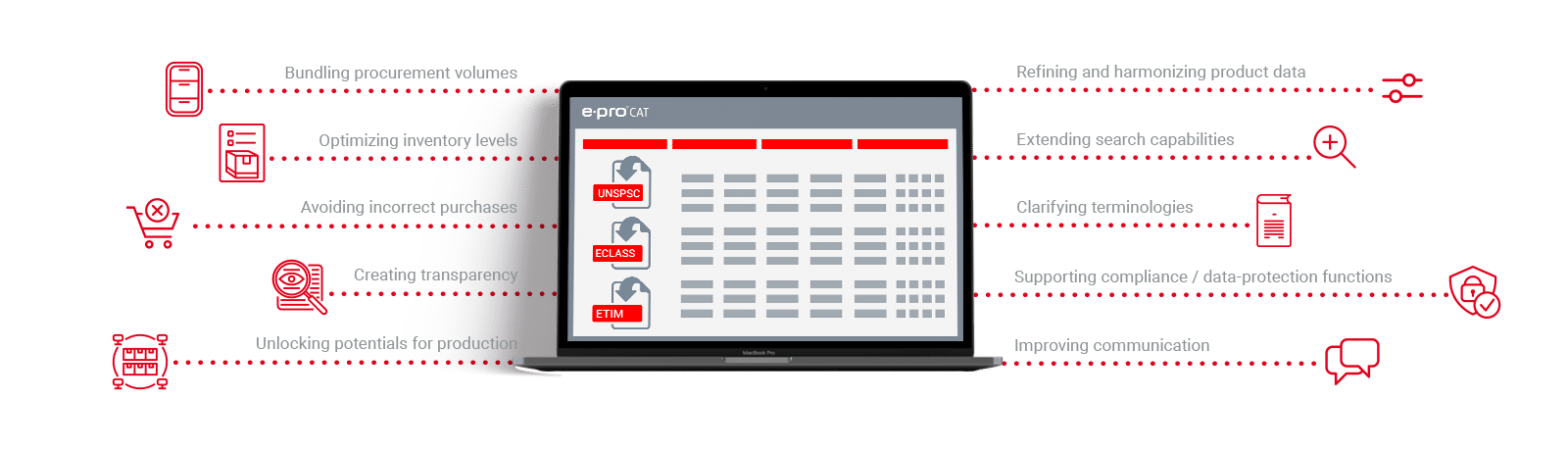 e-proCAT Solutions